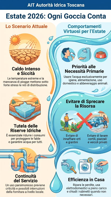 Riduzione e ottimizzazione consumi acqua potabile